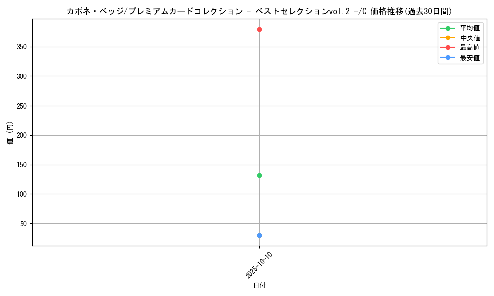 card_80255_series_69760_rarity_122619_graph
