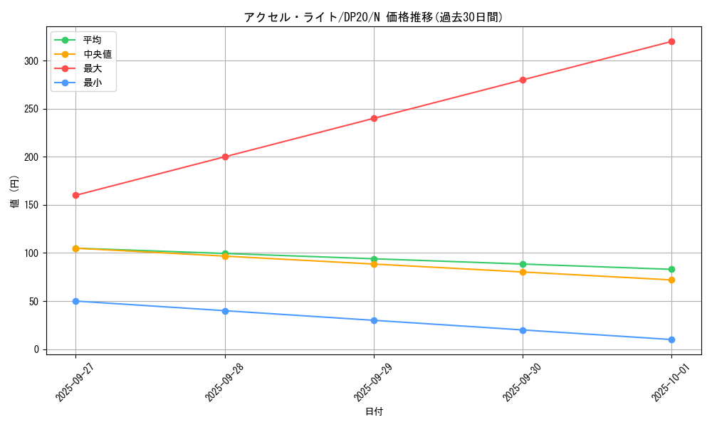 card_8025_series_10338_rarity_1_graph
