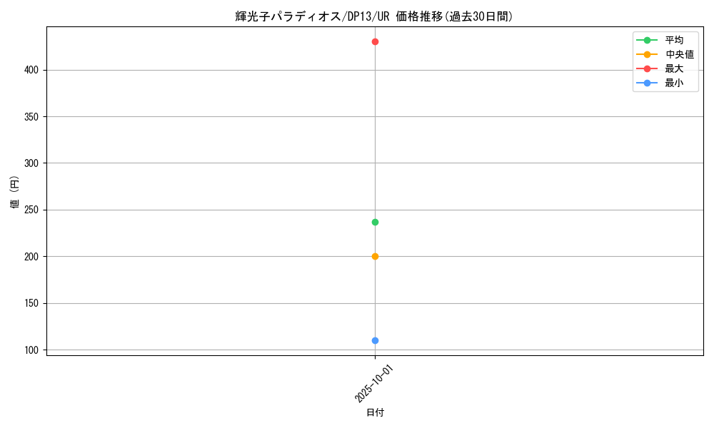 card_8026_series_18405_rarity_7_graph