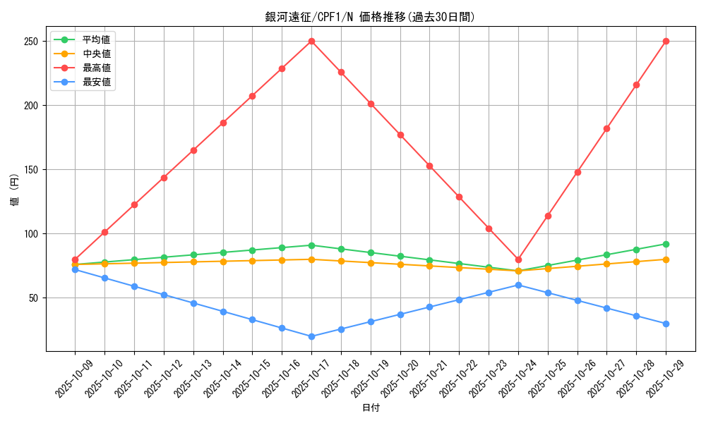 card_8028_series_13380_rarity_1_graph