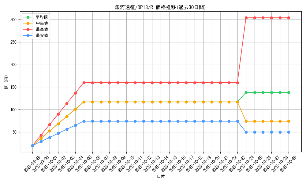 card_8028_series_18405_rarity_62_graph