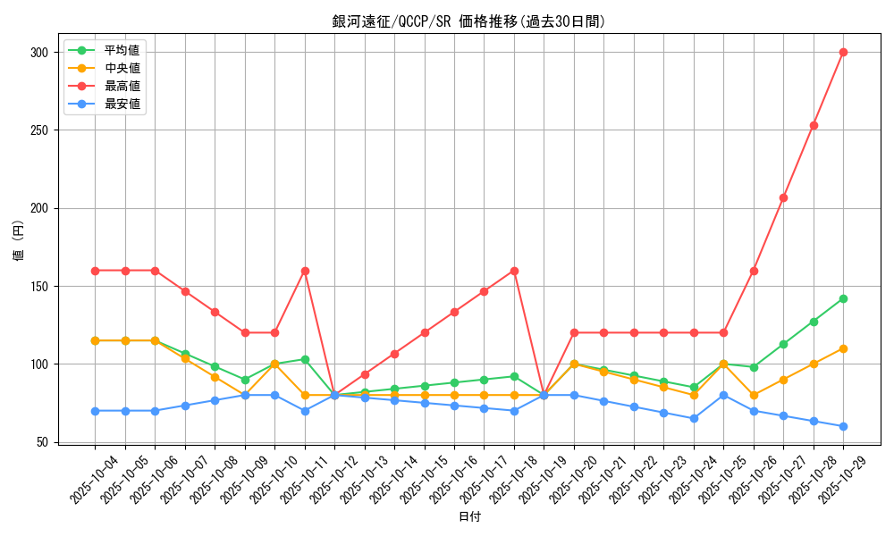 card_8028_series_2528_rarity_3_graph