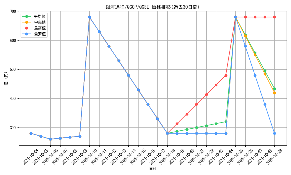 card_8028_series_2528_rarity_408_graph