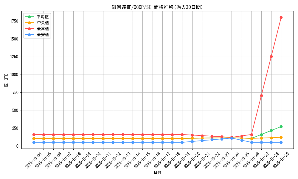 card_8028_series_2528_rarity_5_graph