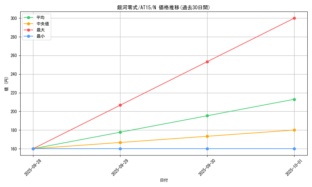 card_8029_series_16050_rarity_1_graph
