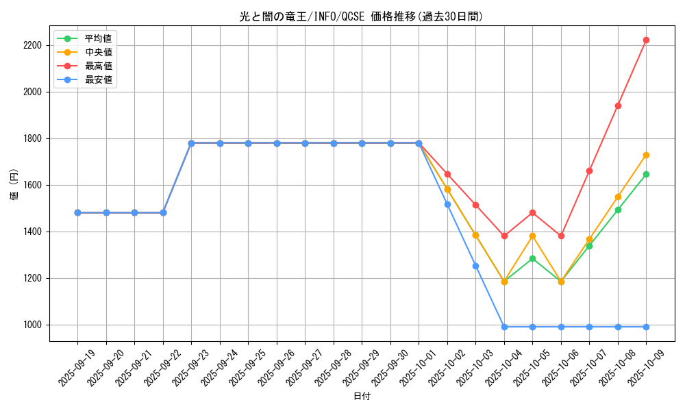 card_802_series_1385_rarity_408_graph