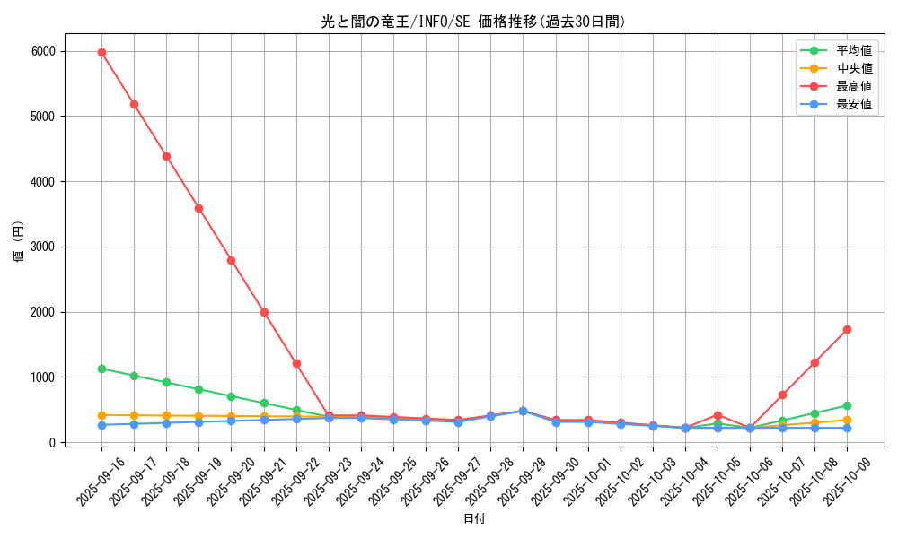 card_802_series_1385_rarity_5_graph