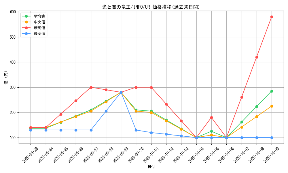 card_802_series_1385_rarity_7_graph