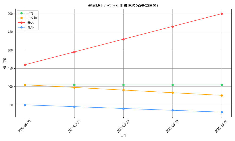 card_8030_series_10338_rarity_1_graph
