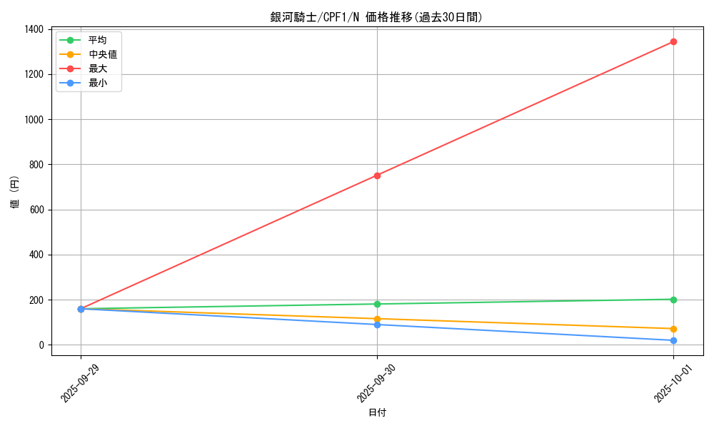 card_8030_series_13380_rarity_1_graph