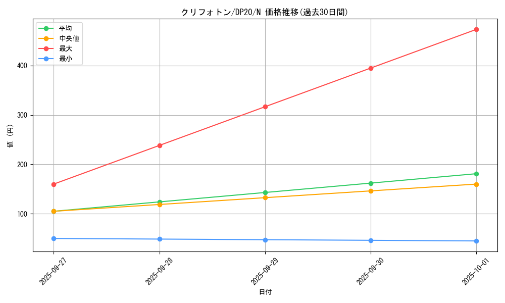 card_8031_series_10338_rarity_1_graph