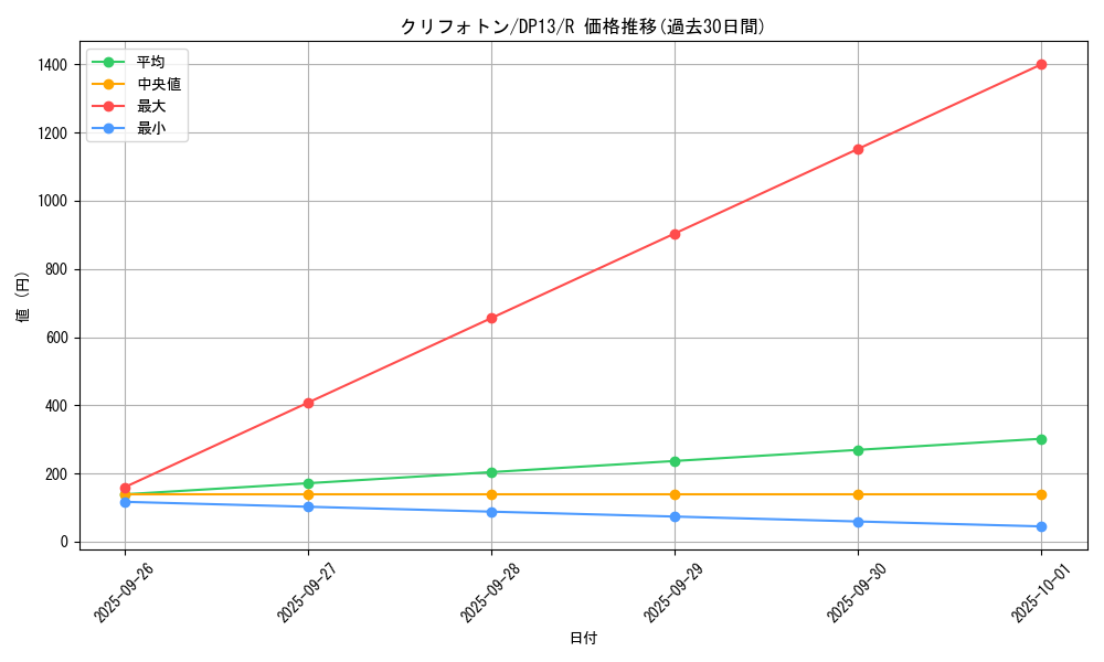 card_8031_series_18405_rarity_62_graph