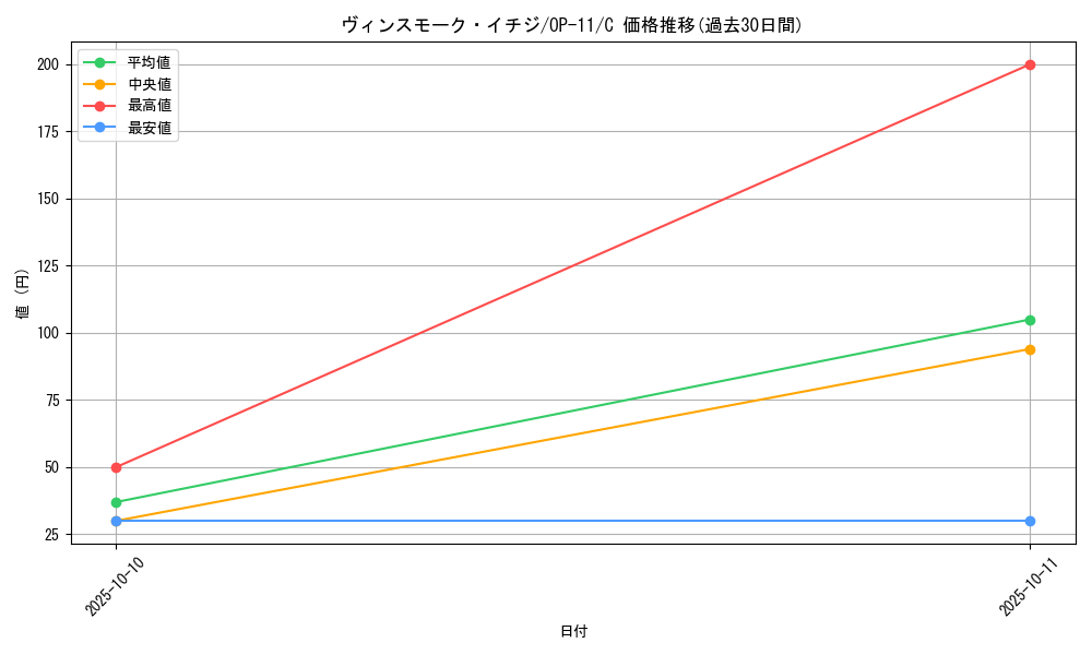 card_80340_series_67186_rarity_122619_graph