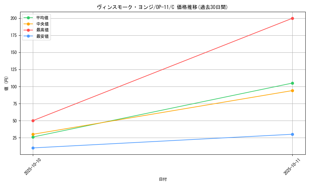 card_80350_series_67186_rarity_122619_graph