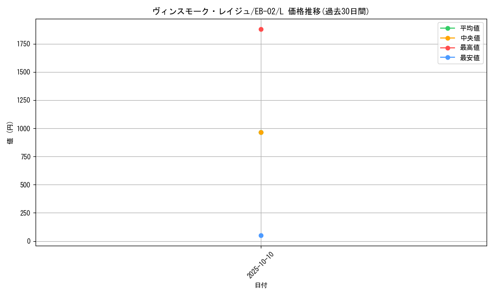 card_80357_series_66673_rarity_123219_graph