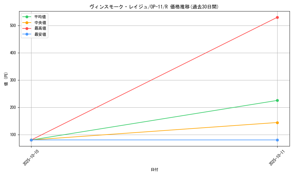 card_80357_series_67186_rarity_122622_graph