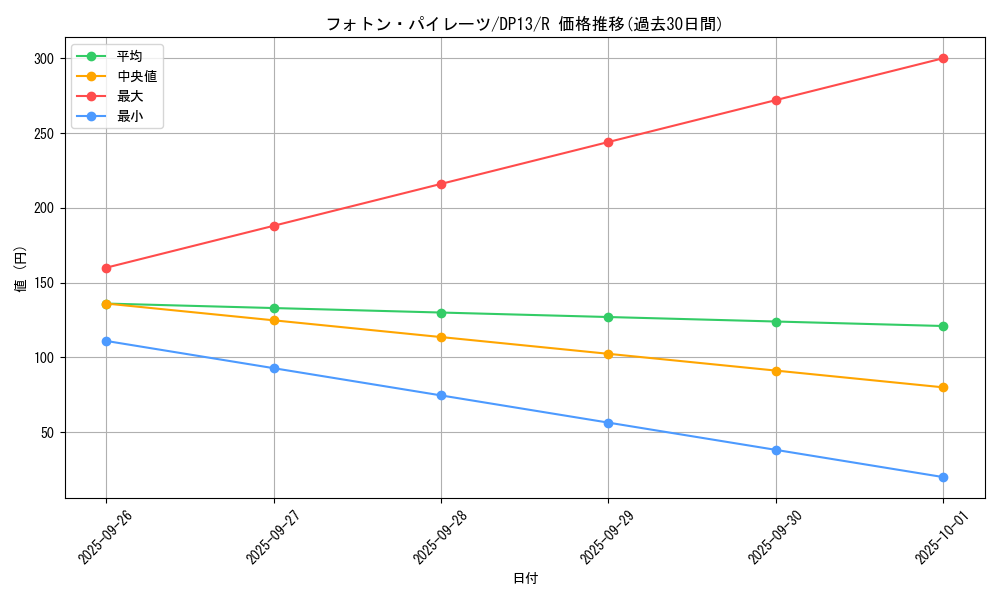 card_8035_series_18405_rarity_62_graph