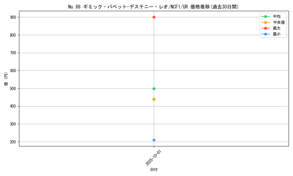 card_8037_series_7049_rarity_7_graph