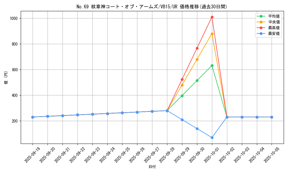 card_8038_series_18434_rarity_7_graph