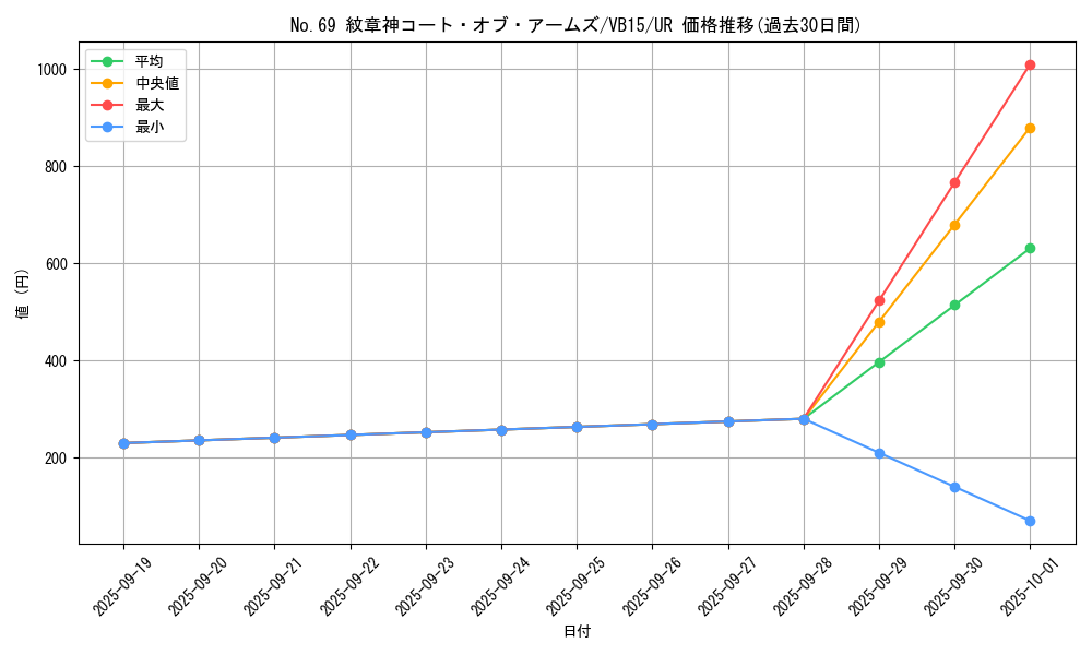 card_8038_series_18434_rarity_7_graph
