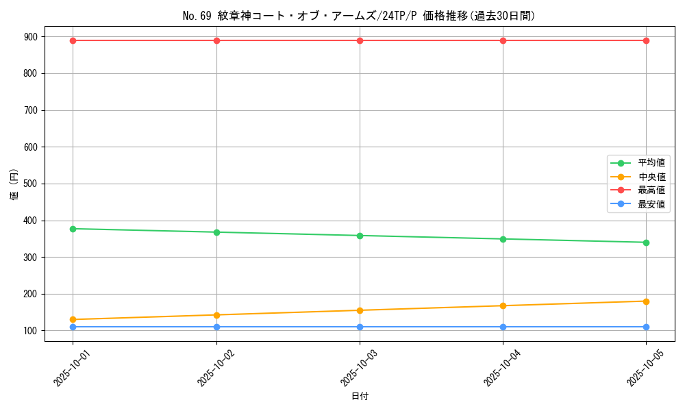 card_8038_series_575_rarity_2_graph