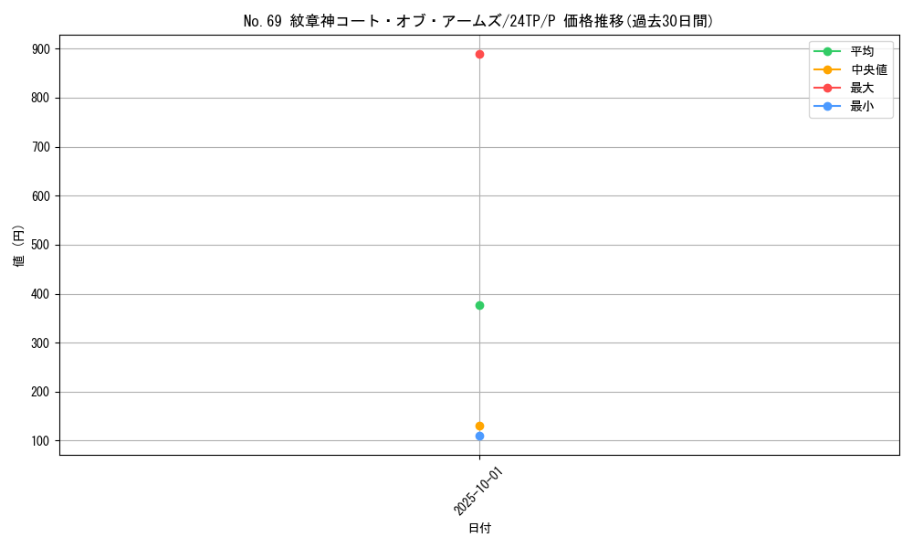 card_8038_series_575_rarity_2_graph