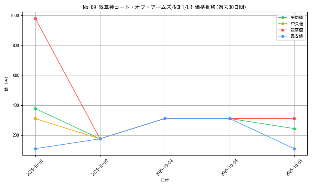 card_8038_series_7049_rarity_7_graph