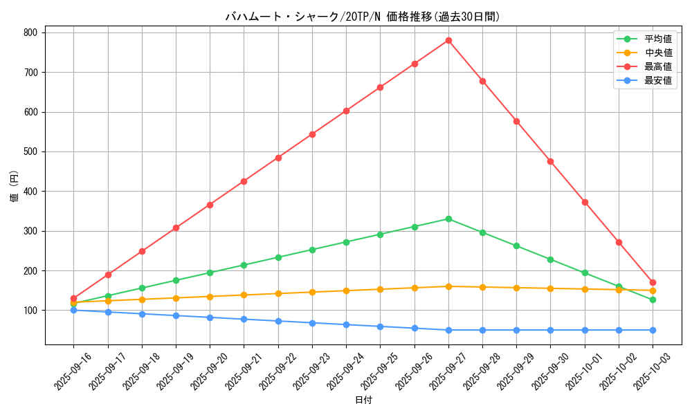 card_8039_series_11573_rarity_1_graph