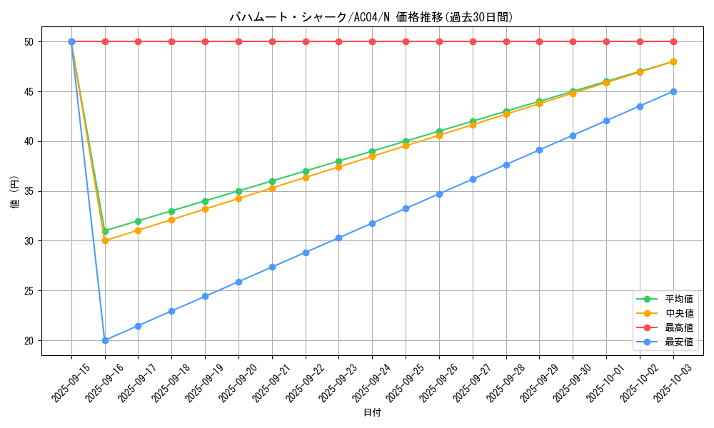card_8039_series_1279_rarity_1_graph