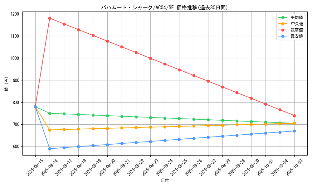 card_8039_series_1279_rarity_5_graph