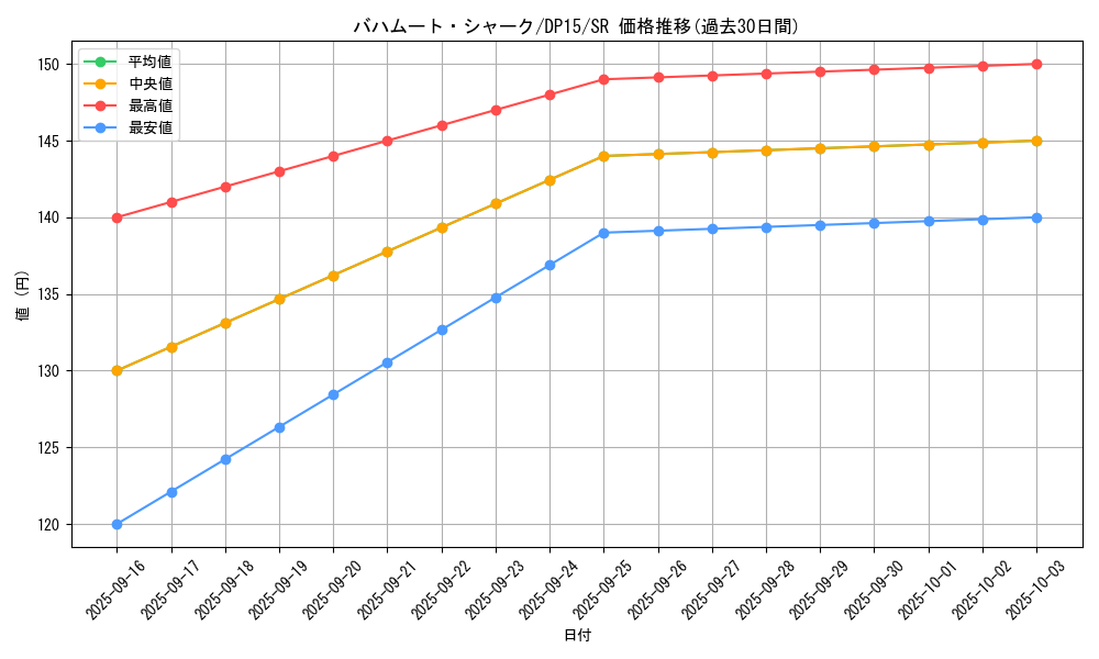 card_8039_series_17342_rarity_3_graph