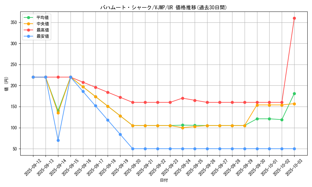 card_8039_series_18443_rarity_7_graph