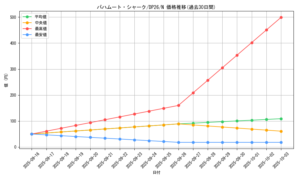 card_8039_series_4735_rarity_1_graph