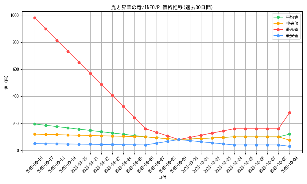 card_803_series_1385_rarity_62_graph