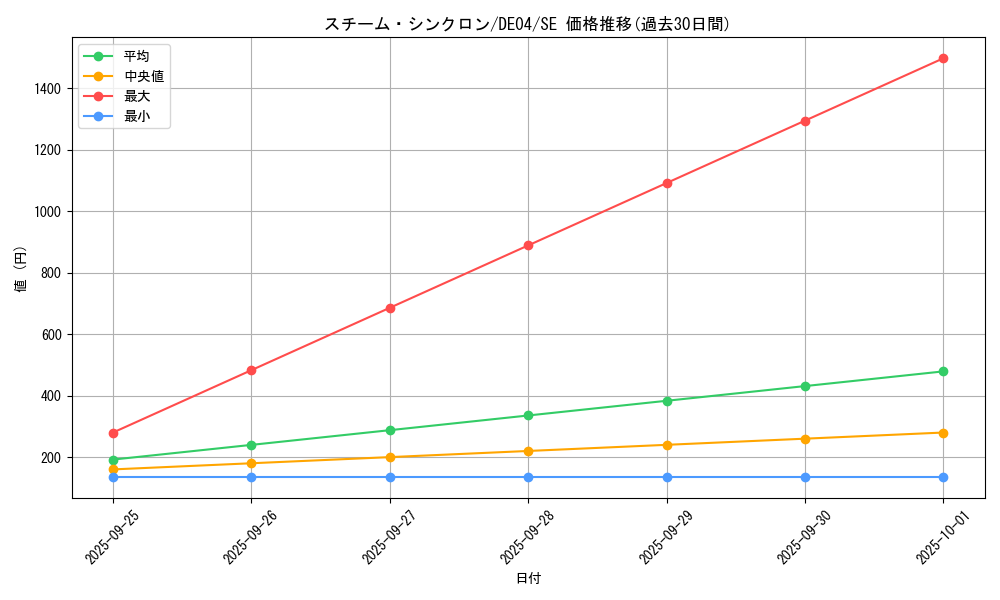 card_8040_series_18447_rarity_5_graph