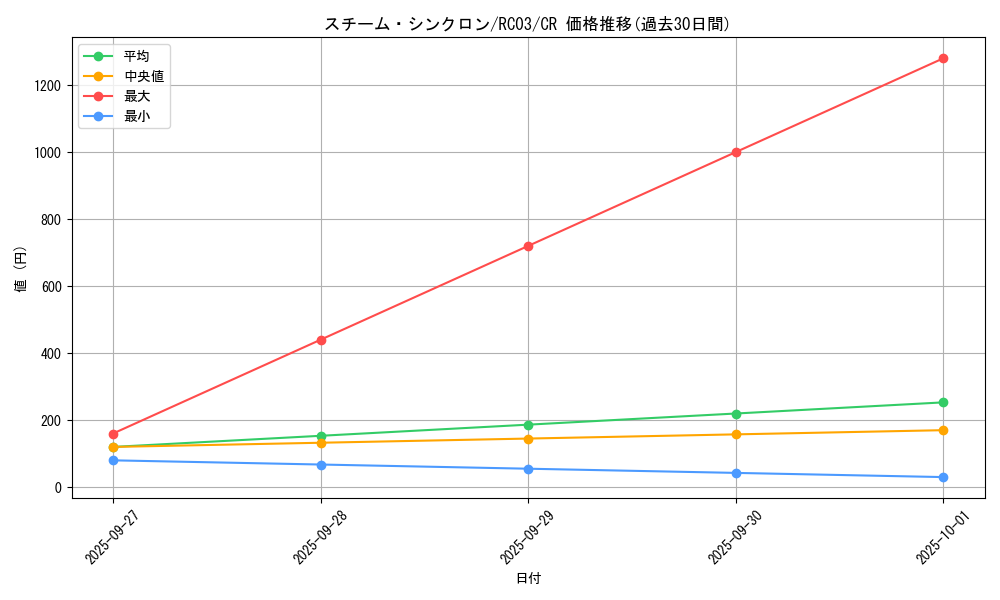 card_8040_series_8837_rarity_1299_graph