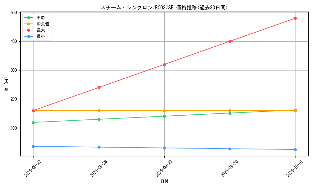 card_8040_series_8837_rarity_5_graph