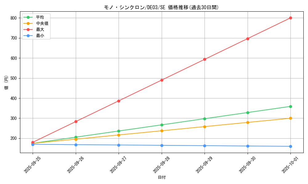 card_8041_series_18448_rarity_5_graph