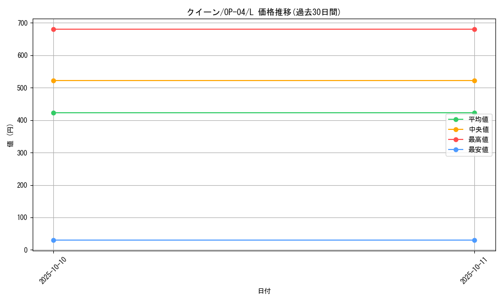 card_80421_series_68253_rarity_123219_graph