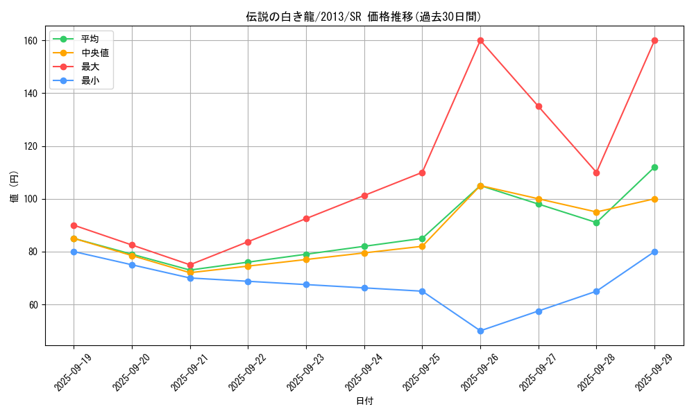 card_8042_series_16060_rarity_3_graph