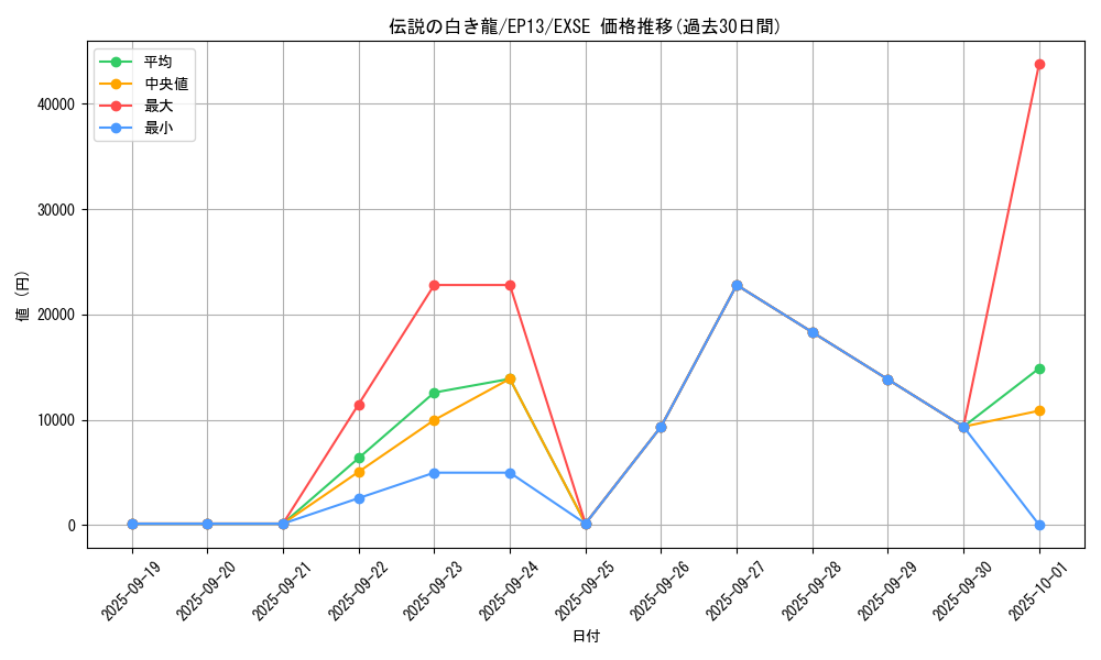 card_8042_series_17623_rarity_1021_graph