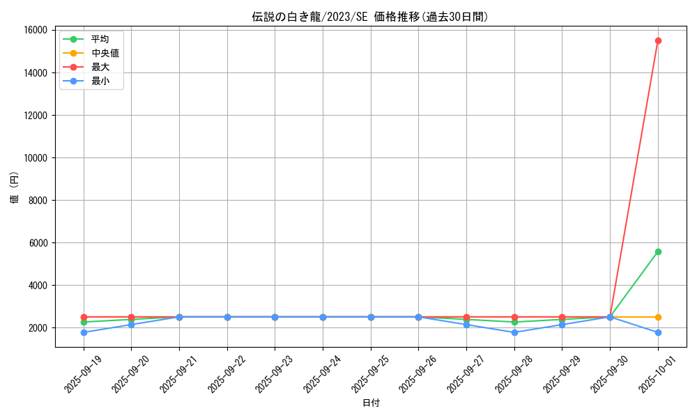 card_8042_series_17701_rarity_5_graph