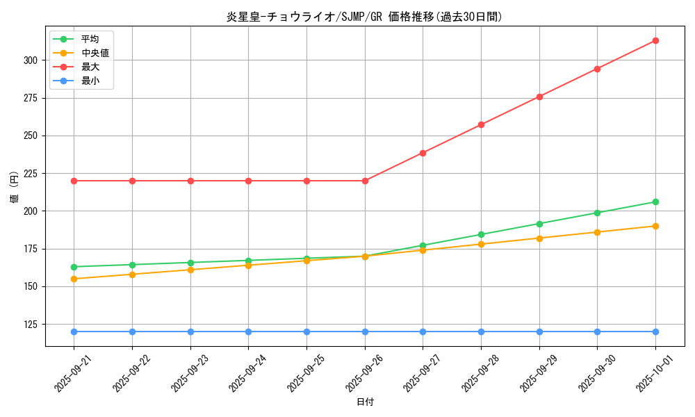 card_8043_series_18454_rarity_15190_graph