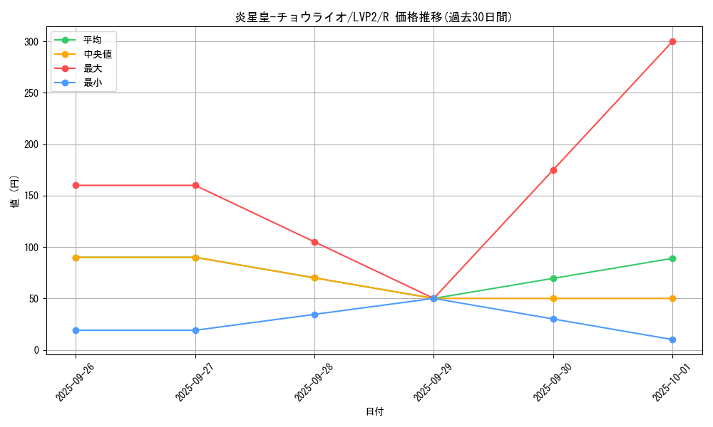 card_8043_series_9567_rarity_62_graph