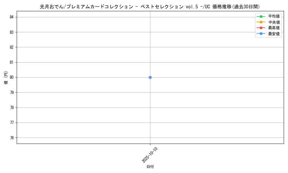 card_80446_series_69746_rarity_122637_graph
