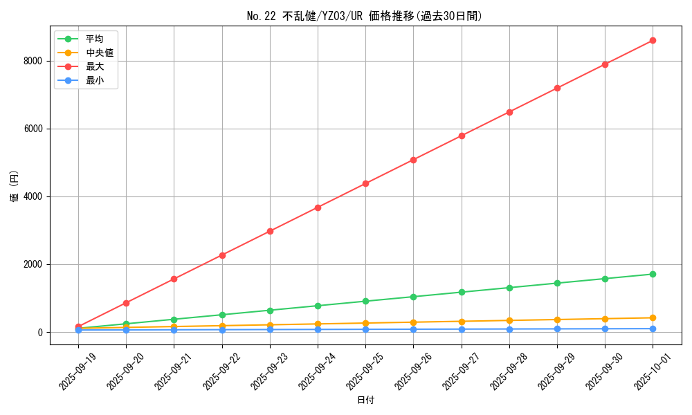 card_8044_series_18456_rarity_7_graph