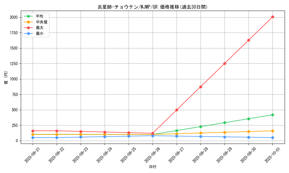 card_8045_series_18458_rarity_15190_graph