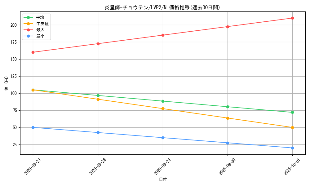 card_8045_series_9567_rarity_1_graph