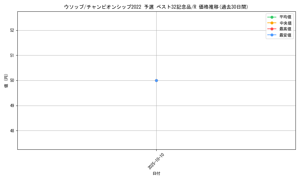 card_80476_series_69422_rarity_122622_graph