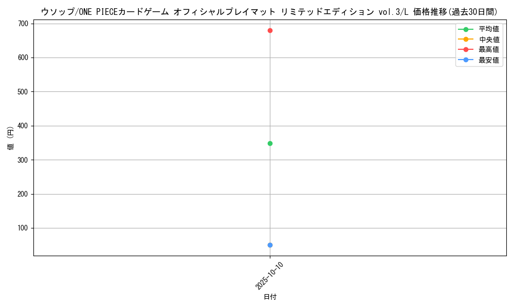 card_80476_series_69798_rarity_123219_graph